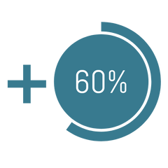 Premium Service Uptake